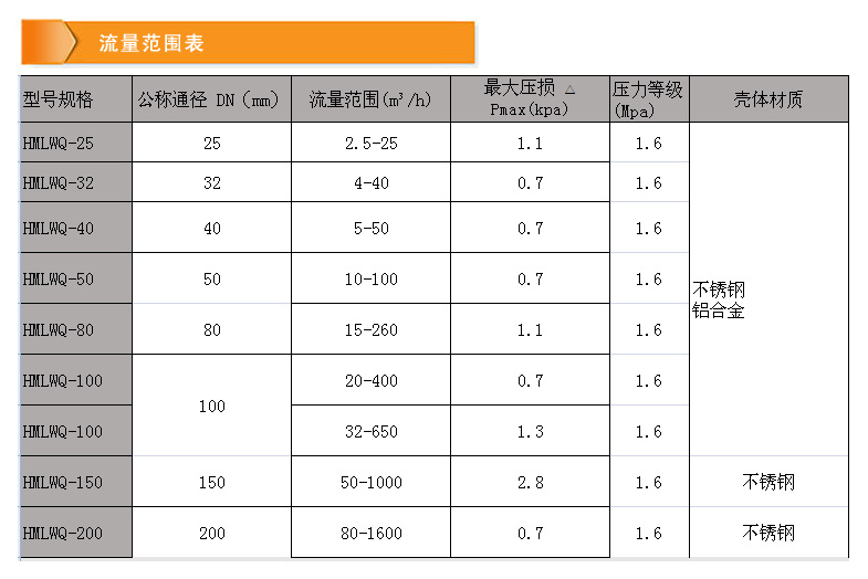 氣體渦輪-流量范圍.jpg