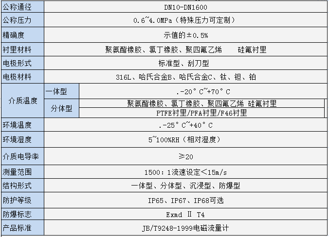 參數1.png