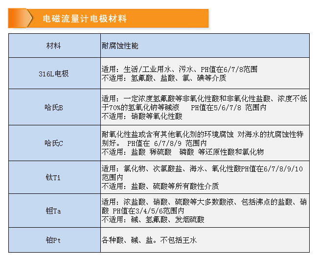 dc-電極材料.jpg