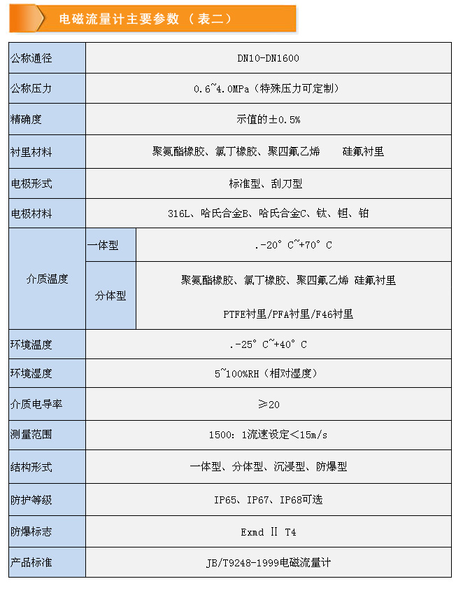 dc-參數-2.jpg