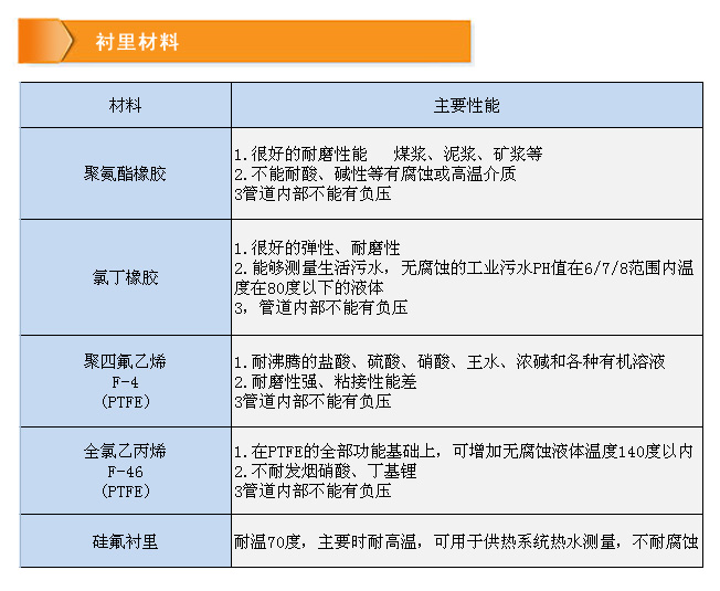 dc-襯里材料.jpg