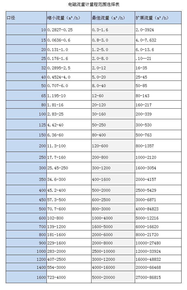 電磁流量計參數.jpg