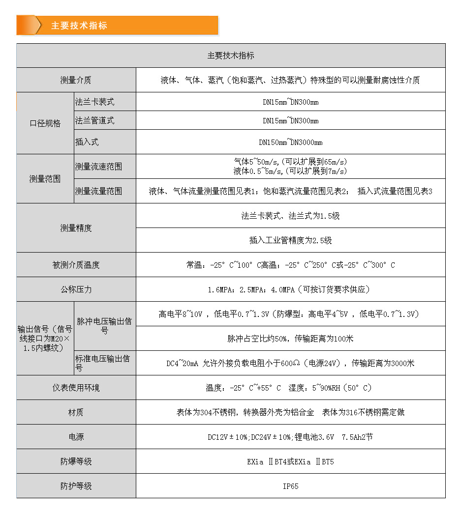 渦街-技術指標.jpg