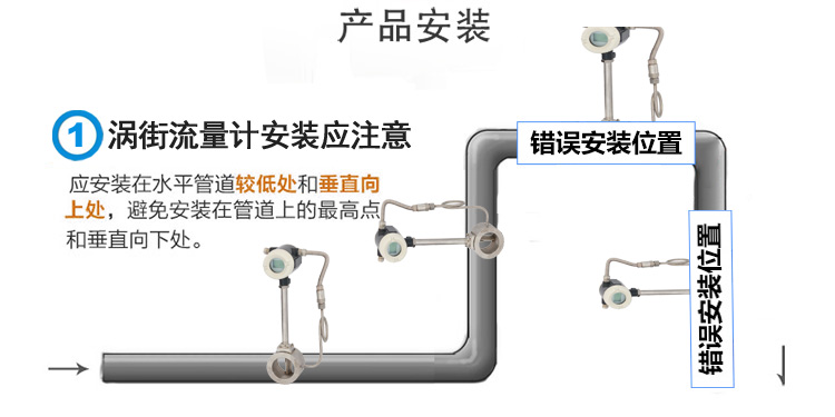 渦街安裝-1.jpg