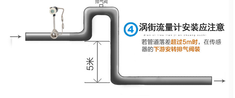 渦街安裝-4.jpg