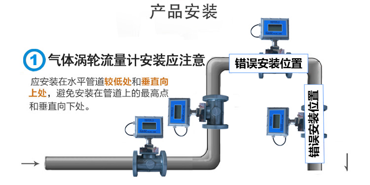 氣渦安裝-1.jpg