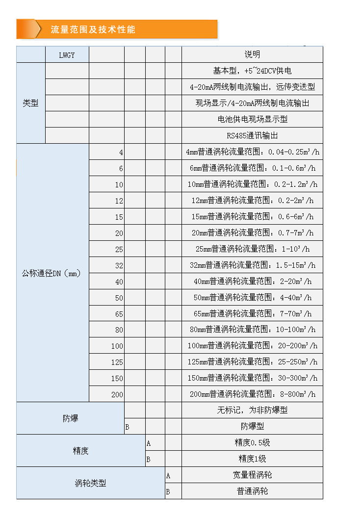 液體渦輪-流量范圍及技術(shù)性能.jpg
