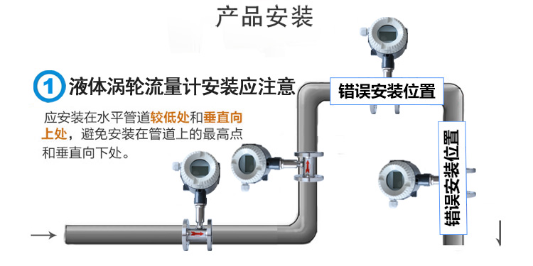 液渦安裝-1.jpg