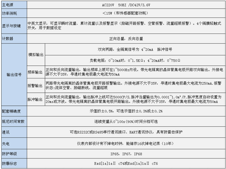 主參數.png