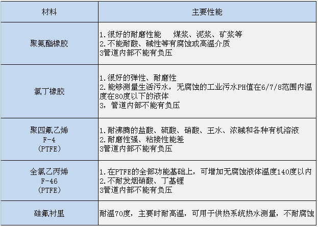 襯里.png