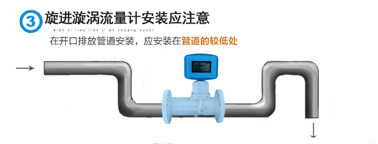 旋進旋渦安裝-3.jpg