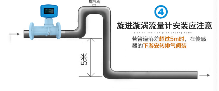 旋進旋渦安裝-4.jpg