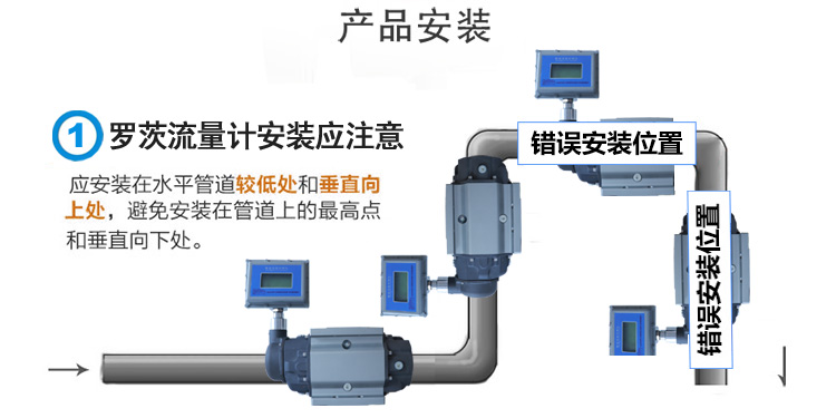 羅茨安裝-1.jpg