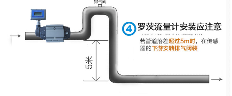 羅茨安裝-4.jpg